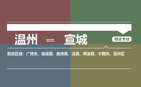 温州到宣城宣州区物流专线